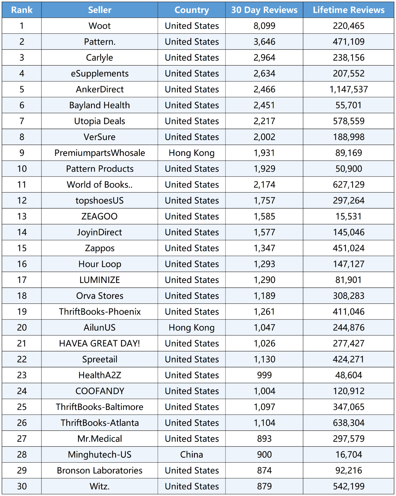 2025 年 11 月日本站 TOP 卖家榜单深度解析:亚马逊/eBay/Etsy 头部玩法曝光,跨境卖家可复制的3大突围路径