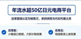 官方实锤！2028 年日本 JCT 重大改革：平台成法定销售方，代扣代缴全覆盖