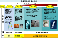跨境必读：日本药事法准入机制及认证流